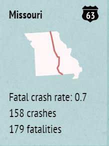 Highway 63 Most Dangerous In Missouri