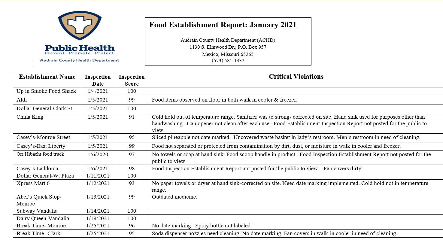 Health Department Inspection Report.pdf Audrain County Health Department Food Establishment Inspection Report ...